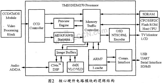 dm是什么原理_dm宣传单是什么意思(3)