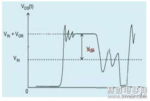 反激的原理_真相 准谐振反激的设计内幕