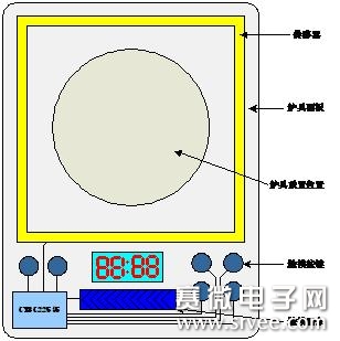 共振环的原理_4 结束语   本文分析了基于表面等离子激元的可调谐共振环滤波器结构原理,并分