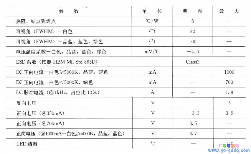 XR-E LED灯主要电气参数_电子设计应用_电子