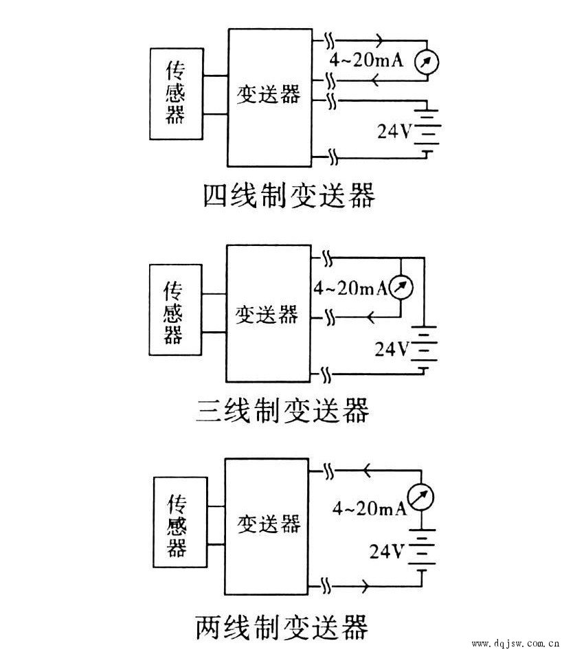 罗斯蒙特变送器接线图图片