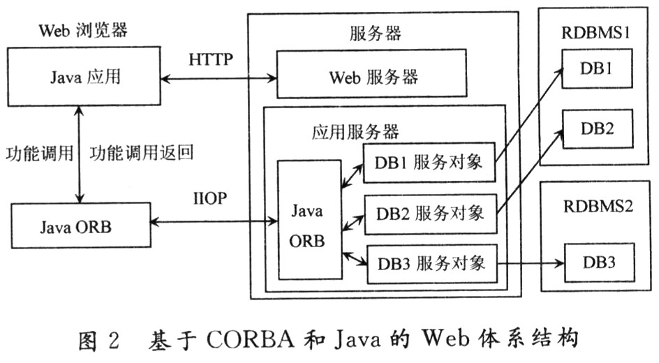 基于zigbee与嵌入式web的粮库温湿度监测系统的研究