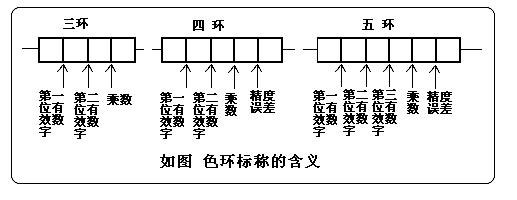 电阻器直标法图片