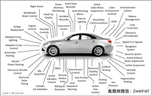 汽车可靠性技术