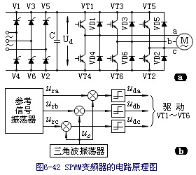 spwm變頻器的主電路原理 -解決方案-華強電子網