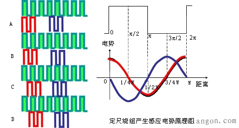 感应同步器工作原理图解 