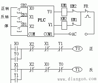 具有自鎖互鎖功能的plc梯形圖程序解決方案華強電子網