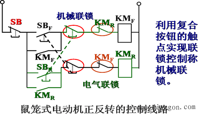 鼠笼式电动机正反转控制电路图 