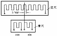 感应同步器的构造 