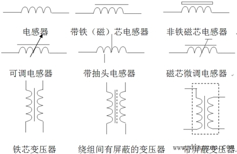 什麼是電感器? -解決方案-華強電子網