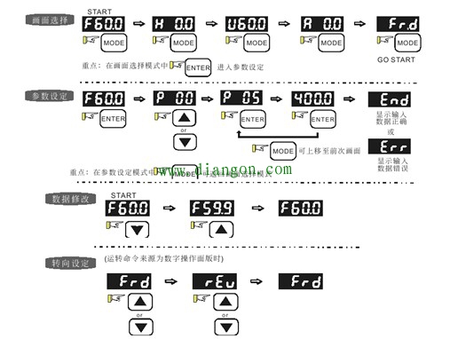 ab变频器面板键图解图片