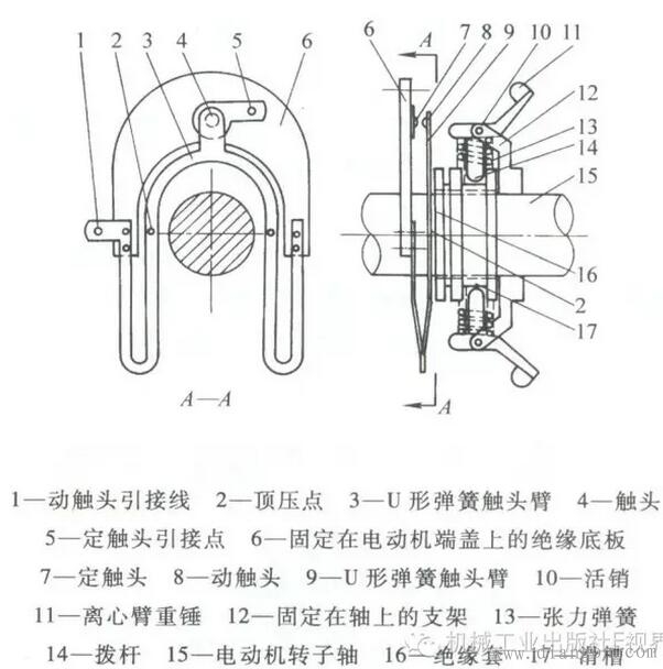 电机离心开关安装图图片