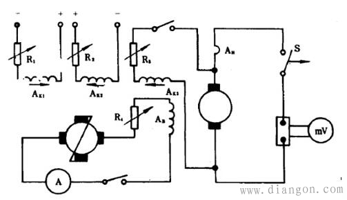 直流電機靜止部分稱作定子