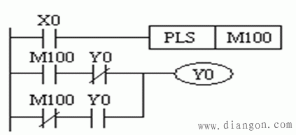 二分频程序梯形图图片