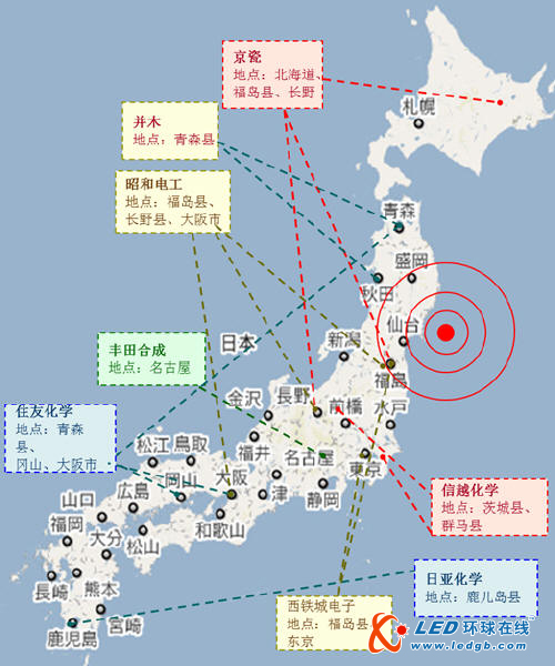 图表解读日本led产业的全球地位及产能分布