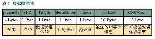 表1 数据帧结构