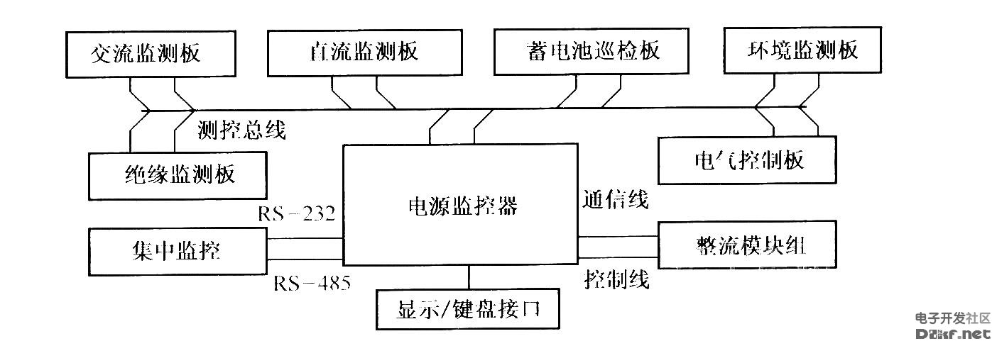 电源监控系统原理图片