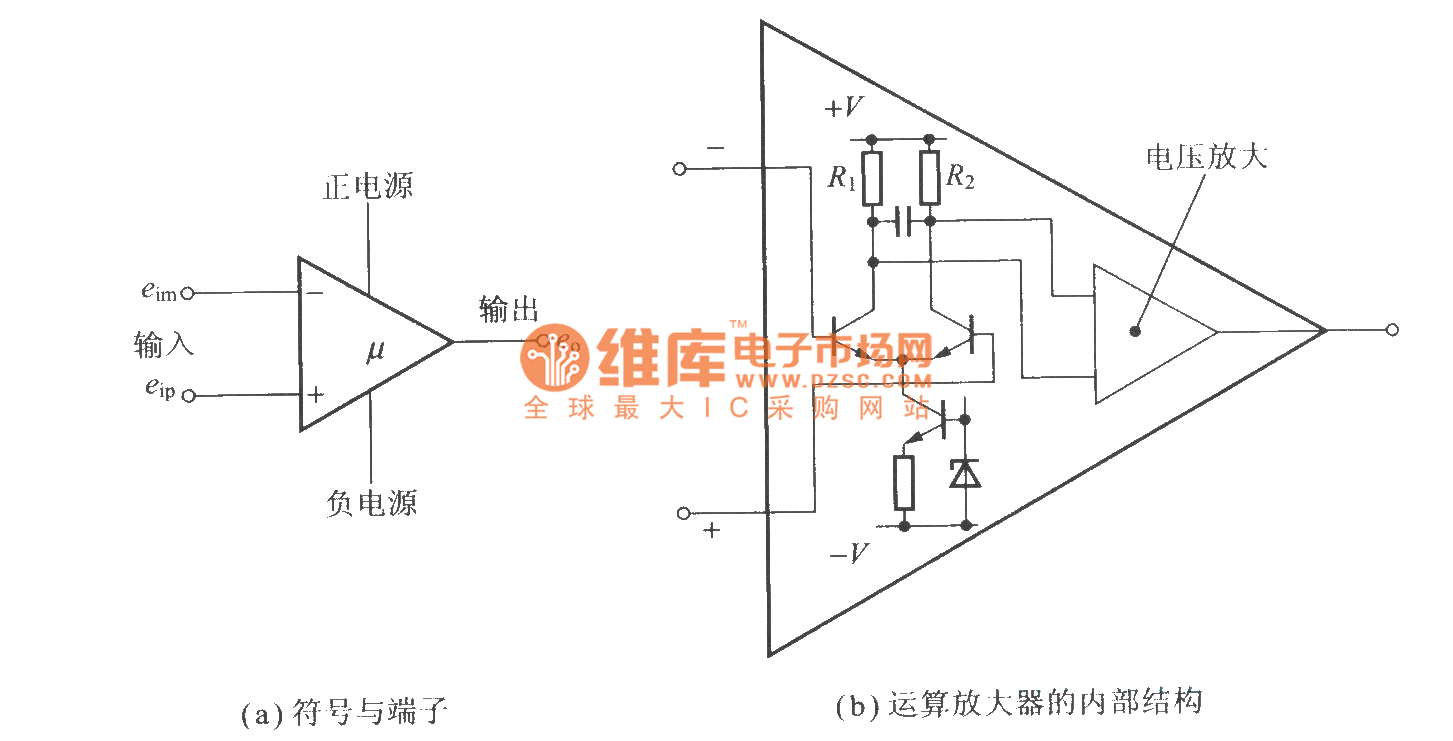 运算放大器的端子及内部功能