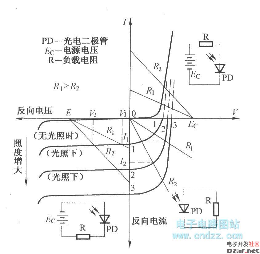 光电二极管的伏安特性曲线