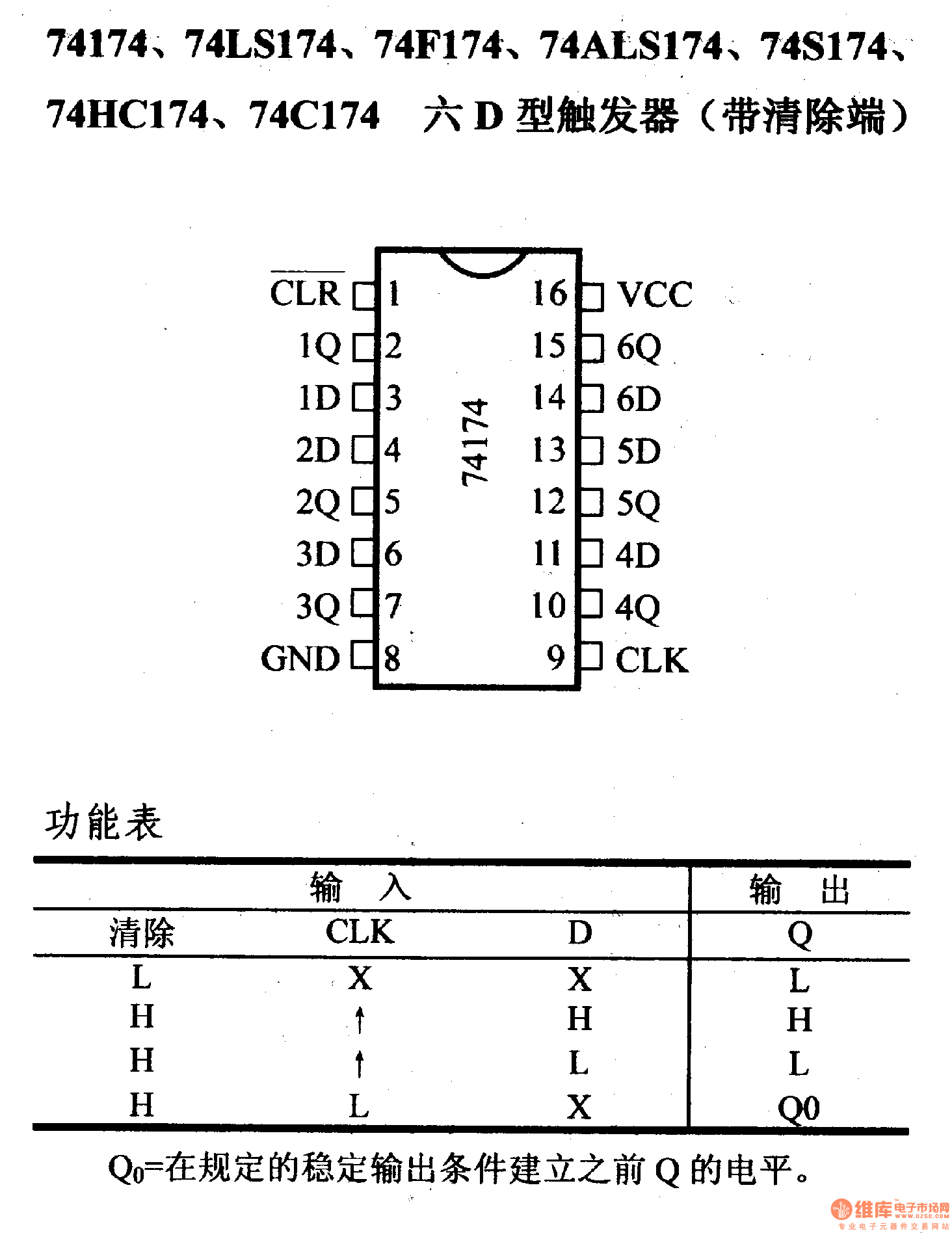 74ls174等六d型触发器(带清除端)