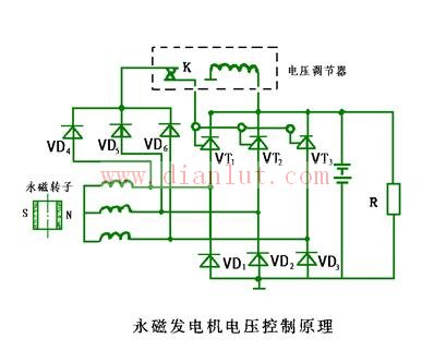 永磁发电机电压控制电路