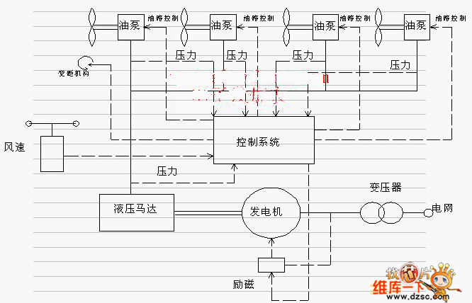 风力发电机原理电路图