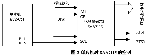 基於std標準且面向信號的ats軟件模型設計