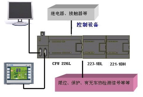 停车场设备与印染涂料与人机界面与plc通信原理有关吗