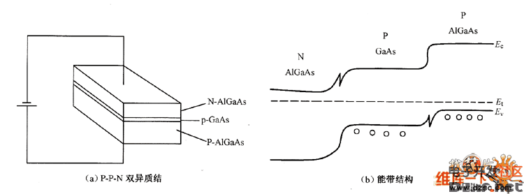 异质结能带图图片