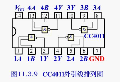 74ls00的引脚图图片