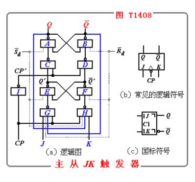 jk触发器转d电路图图片