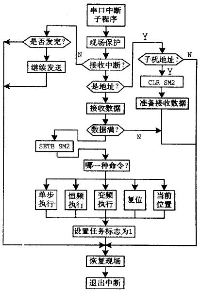 单片机系统框图图片