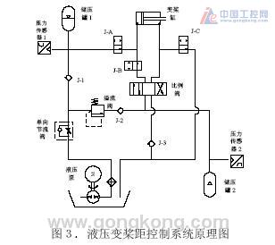 s7_300plc在大型風力發電機控制系統中的應用