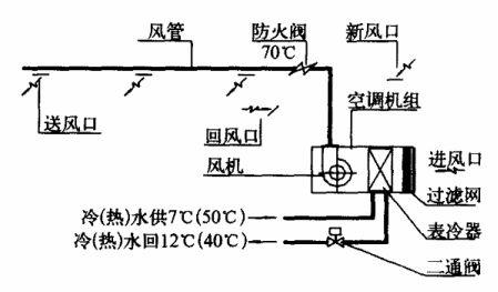 回风炉工作原理动画图图片