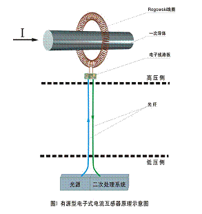 光电传感器的工作原理是什么效应_光电传感器工作原理(2)