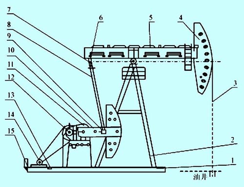 游梁式抽油机结构图图片