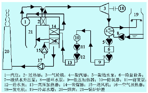 火力发电厂汽水流程图图片