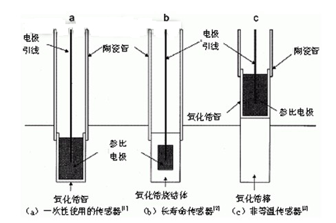 电磁传感器与紫檀抗氧化剂