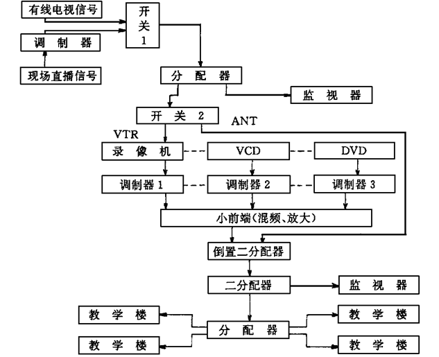 浅析有线电视系统的防雷问题