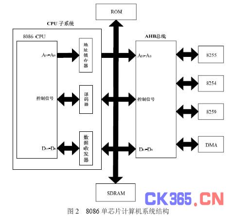 基於8086cpu的單芯片計算機系統的設計