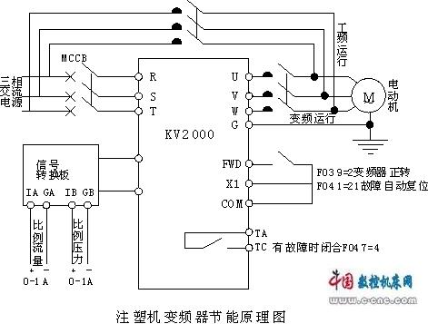 频道转换器与吹塑机控制线路图