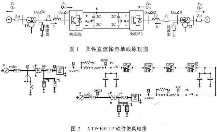 圖2為在atp-emtp中建立模型如下所示