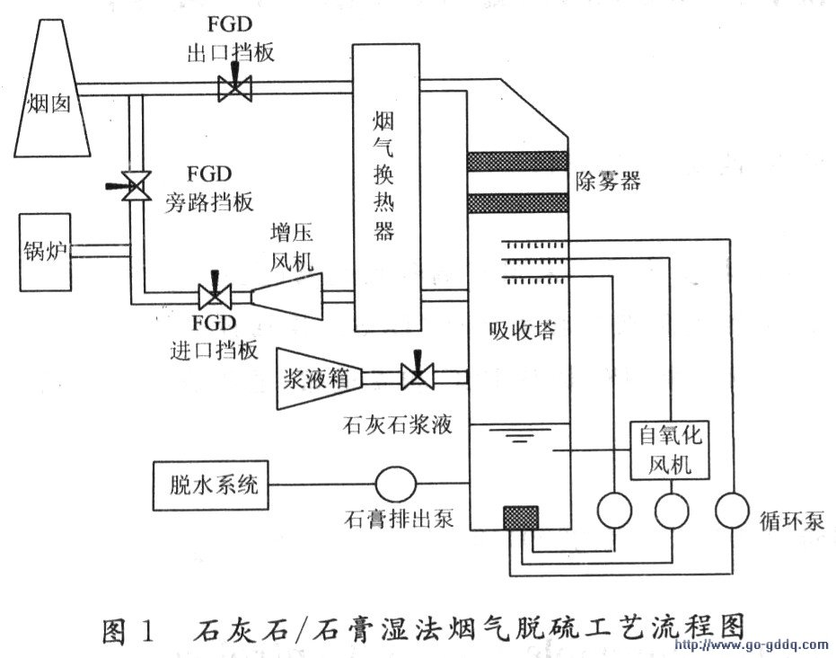 火電廠plc控制系統的抗干擾分析