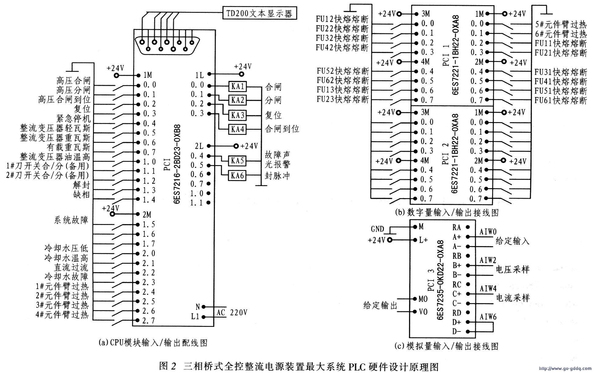 基於plc的沼氣發電智能控制系統設計