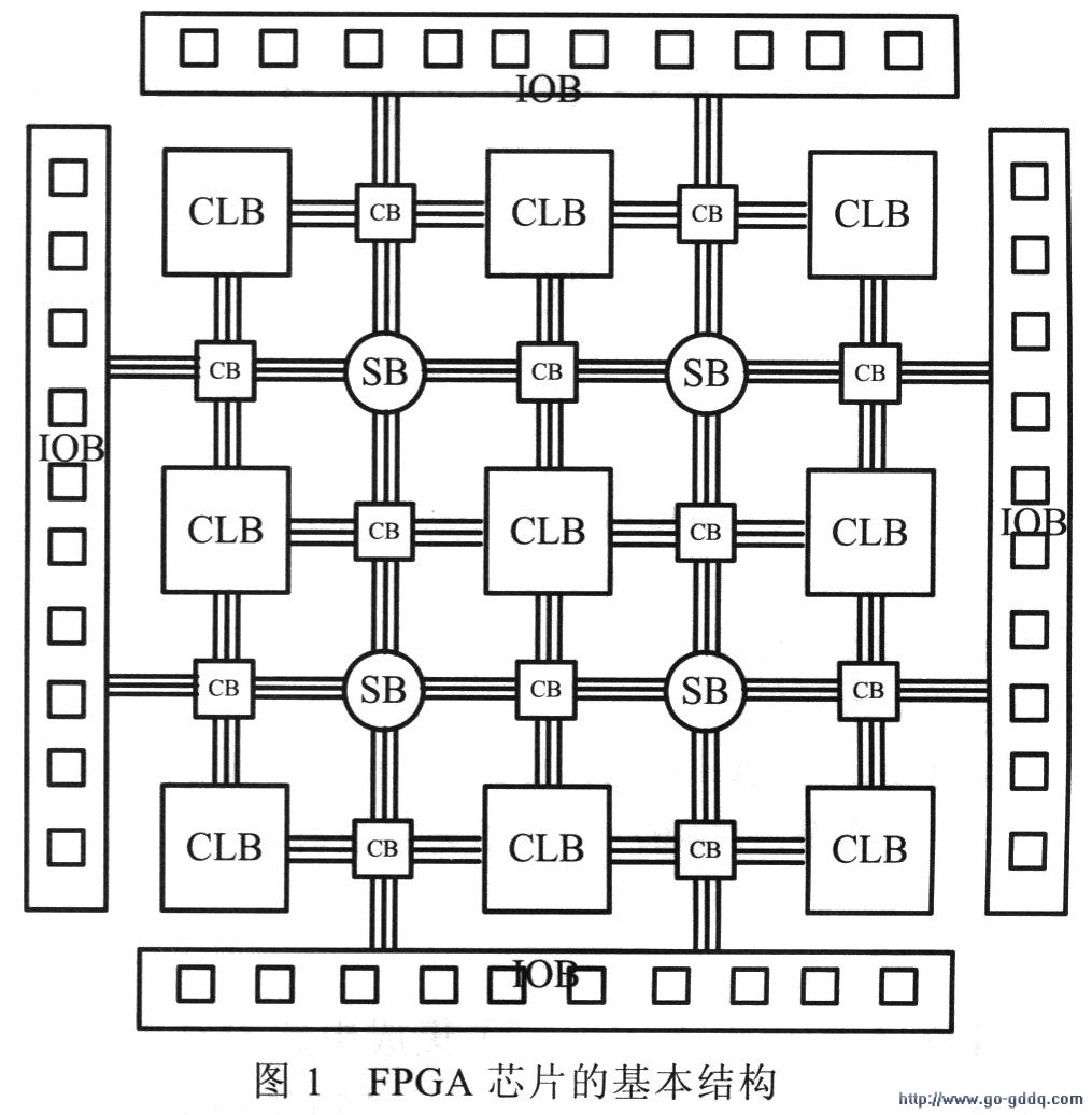fpga芯片的基本結構
