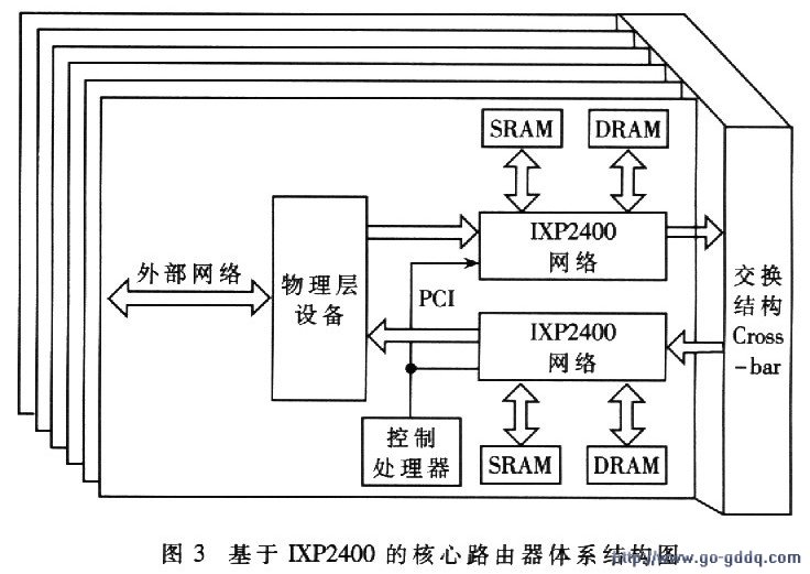 路由器產品體系有哪些