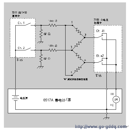 印製板的絕緣電阻測試