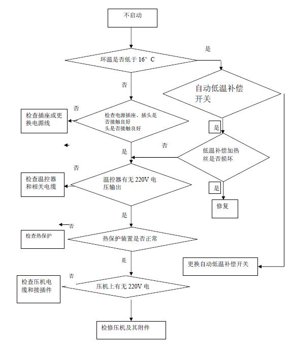 冰箱制造工艺流程图片