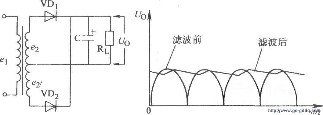 答:整流電路整流電路是利用二極管的單向導電性將正負變化的交流電壓