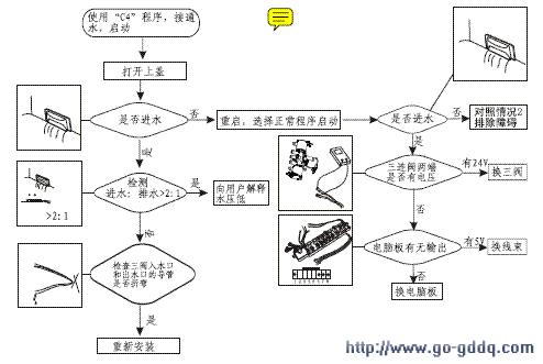 海尔xqsb70-128洗衣机维修流程图